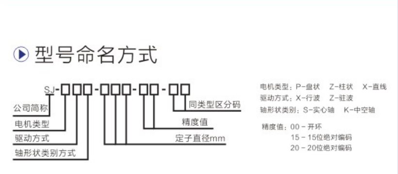 微型伺服电机型号参数